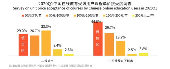 学科辅导与语言学习备受低线城市青睐 米乐教育迎来增长新机遇